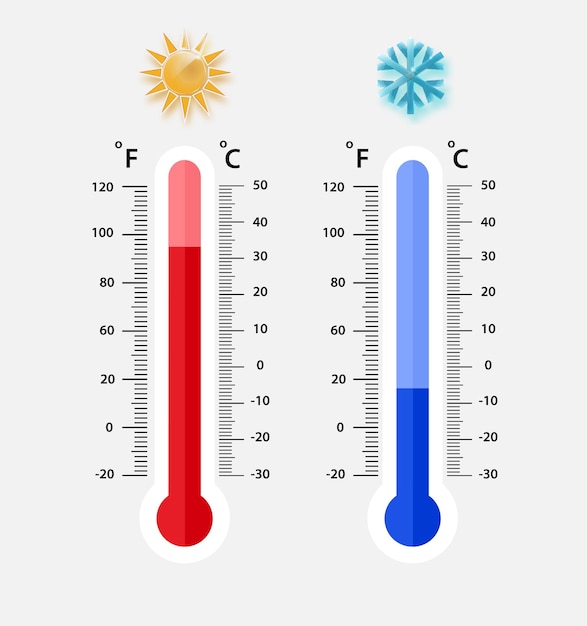 Termómetros de meteorología celsius que miden el calor y el frío ilustración vectorial equipo de termómetro