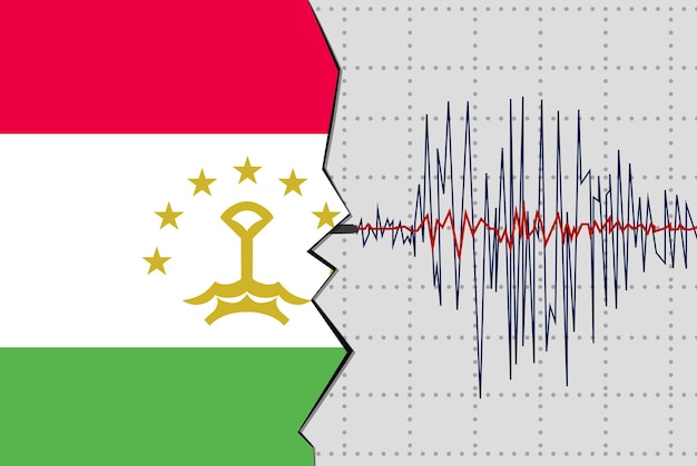 Terremoto en Tayikistán desastres naturales noticias banner idea onda sísmica con bandera