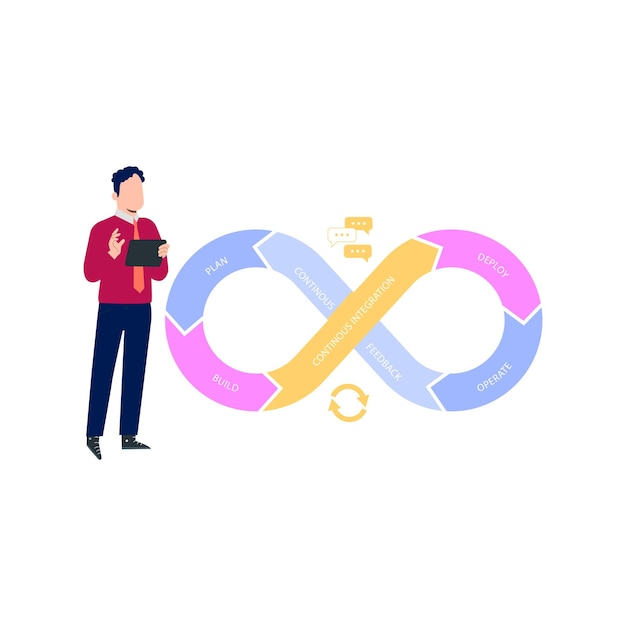 Un tipo está hablando de integración con el desarrollo de software