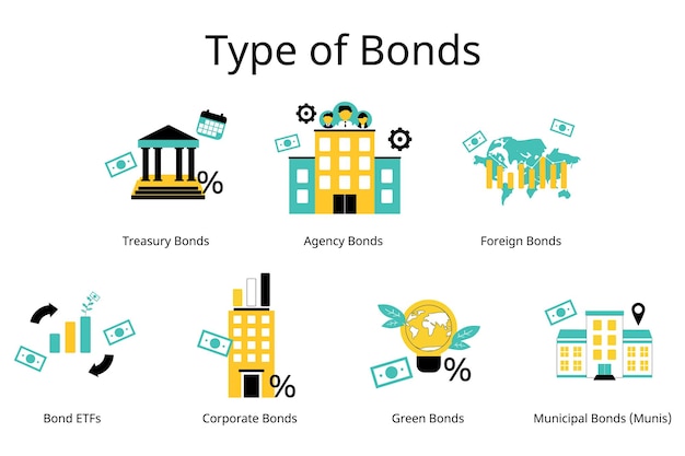 tipo de inversión en bonos, como bonos verdes corporativos municipales y bonos de agencias