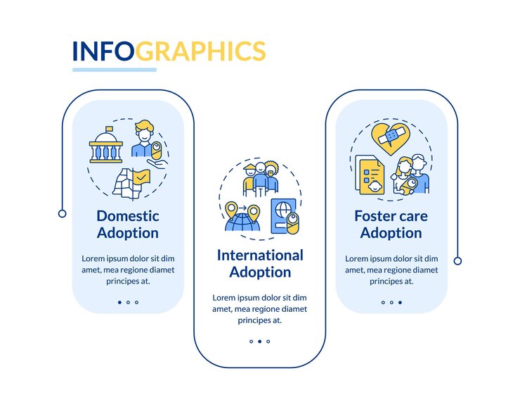 Vector tipos de adopción plantilla de infografía rectangular pantalla de la aplicación móvil