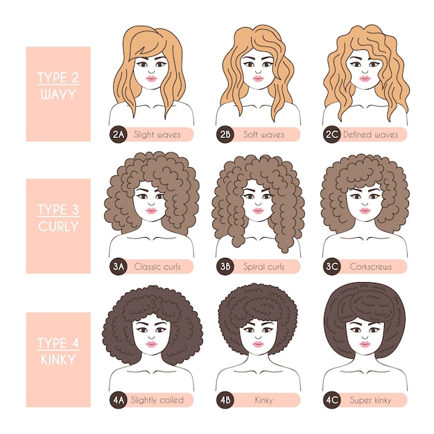 Tipos de cabello rizado dibujados a mano con mujeres.