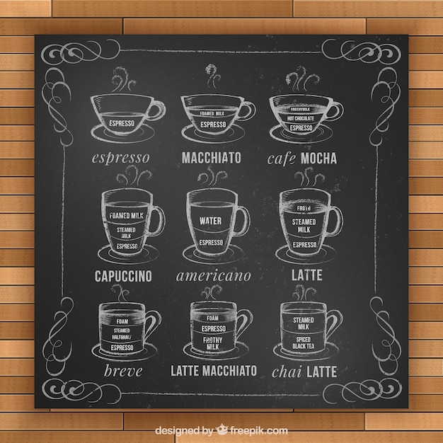 Tipos de café dibujados a mano