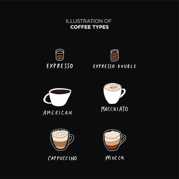 Vector tipos de café