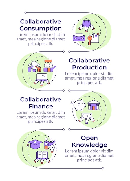 Tipos de economía colaborativa secuencia vertical de la infografía