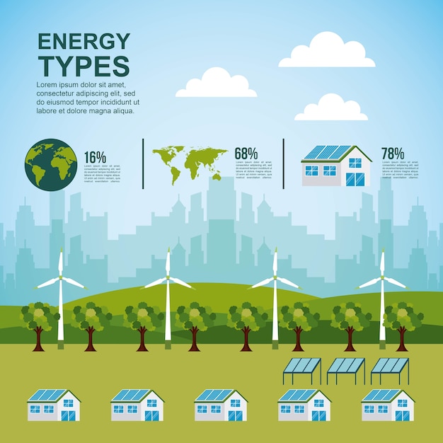 Tipos de energía