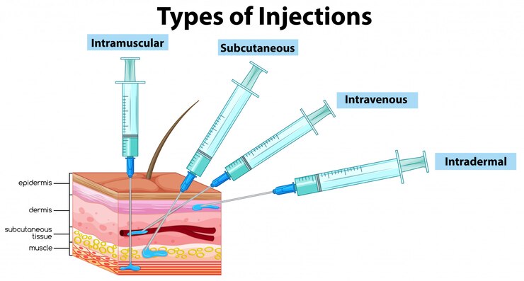 Vector tipos de inyecciones sobre fondo blanco