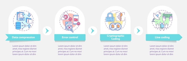 Tipos de plantilla infográfica redonda de codificación