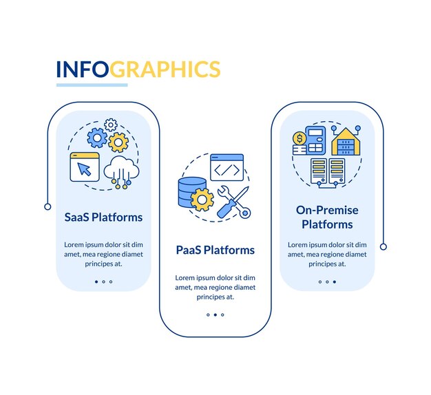 Tipos de plantillas de infografía de rectángulo azul de plataformas de comercio electrónico