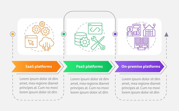 Tipos de plantillas de infografía de rectángulo de plataformas de comercio electrónico