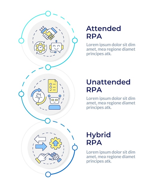 Tipos de RPA en la secuencia vertical de la infografía