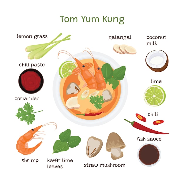 Tom yum kung receta e ingredientes cómo cocinar sopa de gambas tailandesa