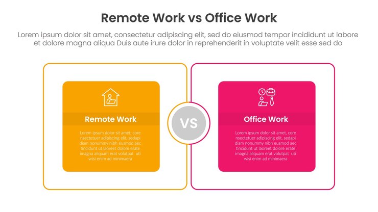 Vector trabajo remoto frente a trabajo de oficina concepto de comparación para plantilla de infografía pancarta con gran cuadro de esquema circular con información de lista de dos puntos