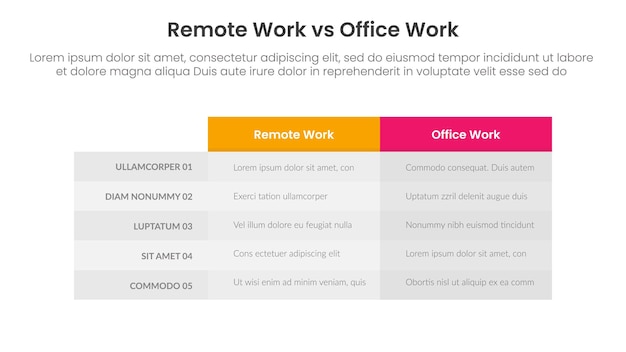 trabajo remoto versus trabajo de oficina concepto de comparación para plantilla de infografía banner con columna de tabla de caja con información de lista de dos puntos