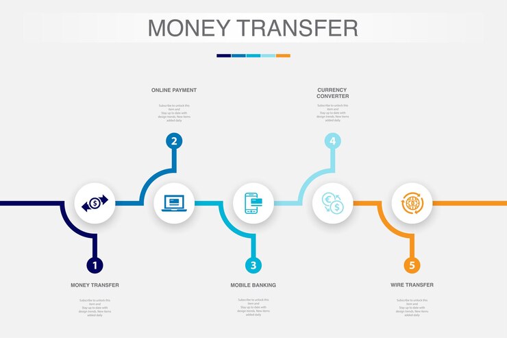Vector transferencia de dinero pago en línea banca móvil convertidor de moneda iconos de transferencia bancaria plantilla de diseño infográfico concepto creativo con 5 pasos