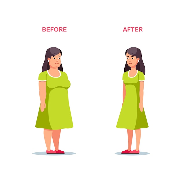 Transformación de la pérdida de peso