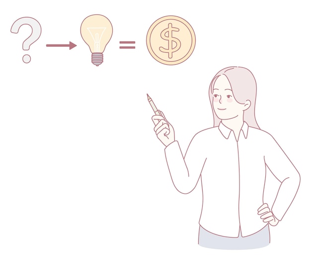 Transforming Innovative Ideas into Profitable Business Solutions for Lasting Success