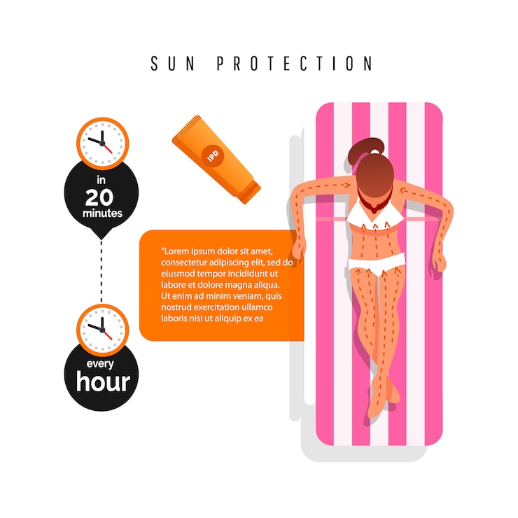 Vector tratamiento de quemaduras solares infografía.