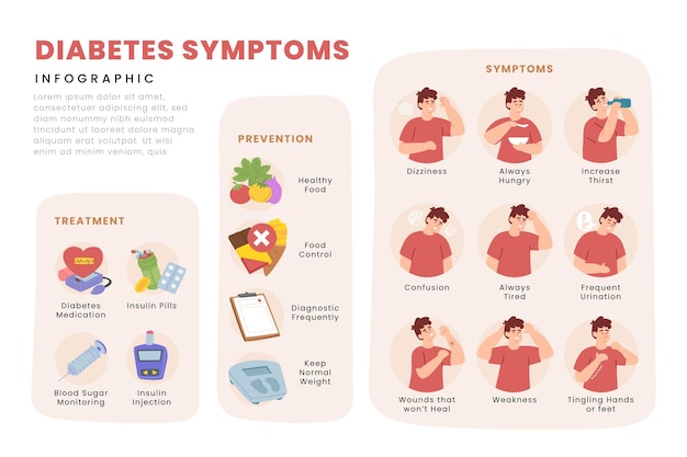 Tratamiento de síntomas de prevención de diabetes y atención de pacientes información médica pictórica