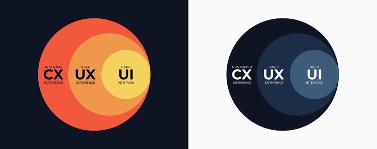 TriCircle UX Trio Un diseño elegante y moderno que presenta tres círculos interconectados UI UX CX