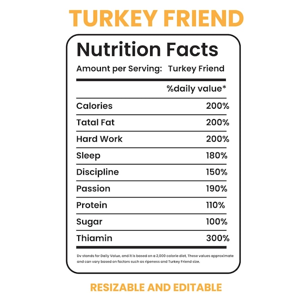 Turkey Friend Nutrición Hechos de nutrición Etiqueta de té retorcido hechos de nutrición Calculadora de nutrición
