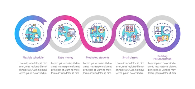 La tutoría en línea beneficia la plantilla infográfica. elementos de diseño de presentación de horario flexible. visualización de datos con 5 pasos. gráfico de la línea de tiempo del proceso. diseño de flujo de trabajo con iconos lineales