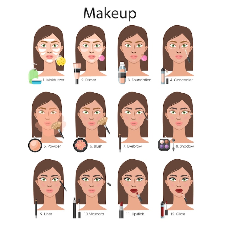 Vector tutorial de maquillaje aplicación de cosméticos en la cara de la mujer