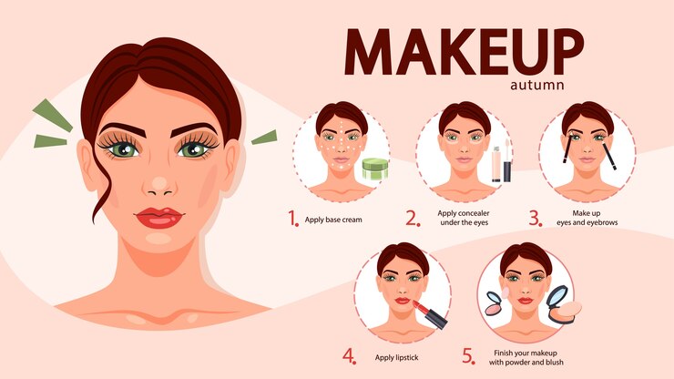 Vector tutorial de maquillaje facial para mujer. aplicar el corrector creamand