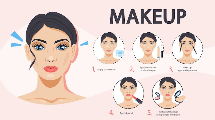 Vector tutorial de maquillaje facial para mujer. aplicar el corrector creamand