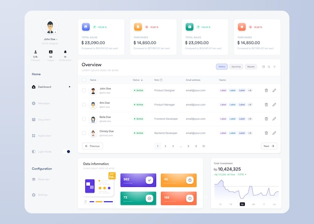 Vector ui ux panel de infografía diseño de interfaz de usuario con gráficos, cuadros y diagramas plantilla de interfaz web