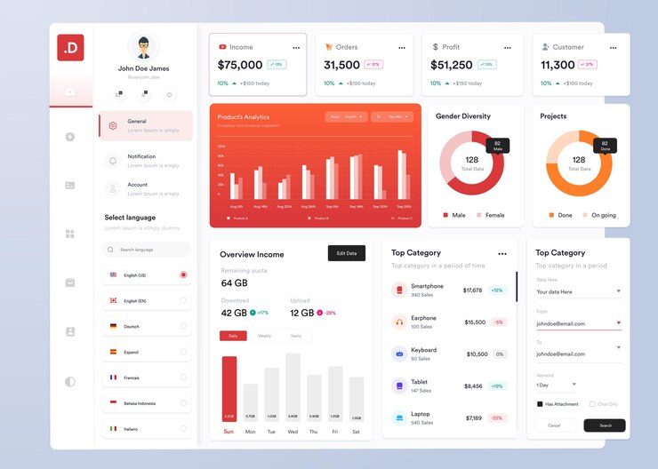 UI UX Panel de infografía Diseño de interfaz de usuario con gráficos, cuadros y diagramas Plantilla de interfaz web