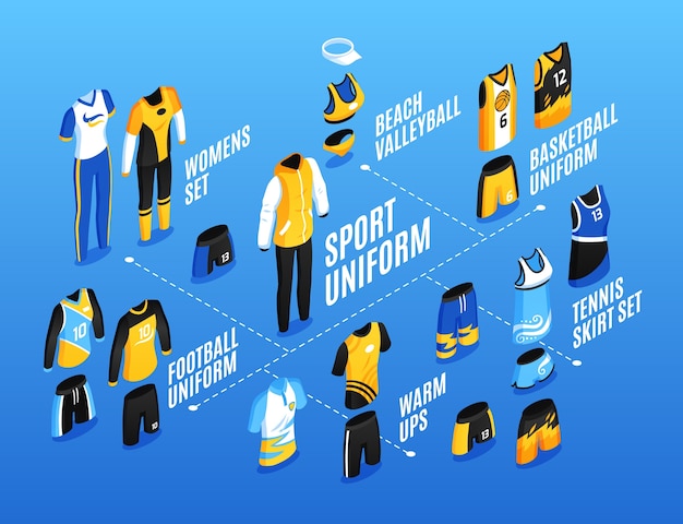Uniformes deportivos: una visión general isométrica