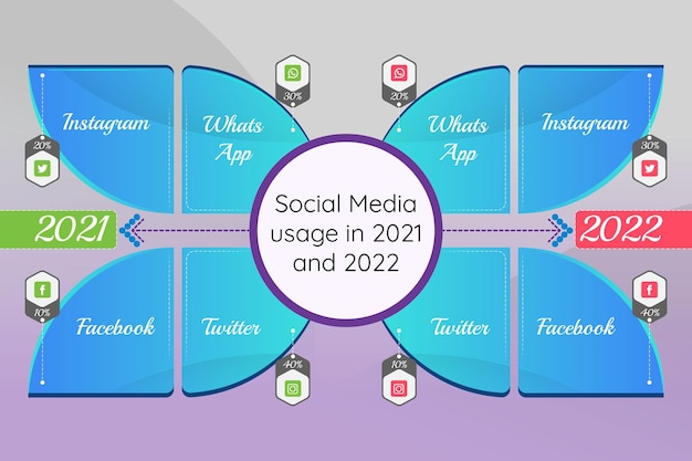 Uso de aplicaciones de redes sociales desde 2021