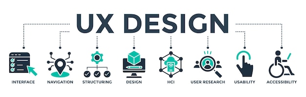 UX diseño banner icono web concepto de ilustración vectorial para la experiencia del usuario