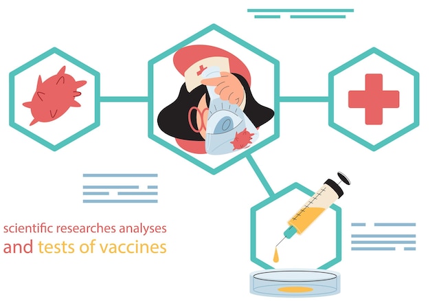 Vector vacuna antiviral científicos que llevan a cabo investigaciones científicas asistentes de laboratorio tubos de ensayo que trabajan en laboratorios médicos investigadores que realizan experimentos químicos pruebas de líquidos y equipos virus en laboratorio