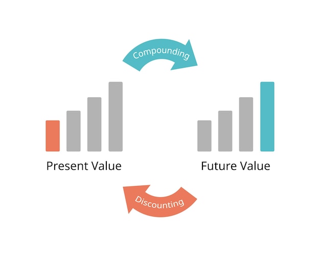 Vector valor futuro en comparación con el valor actual