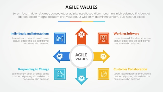 valores ágiles concepto infográfico para presentación de diapositivas con gran círculo y flecha extendiéndose con lista de 4 puntos con estilo plano