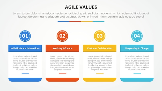 valores ágiles concepto infográfico para presentación de diapositivas con gran tabla y encabezado de círculo en la parte superior con lista de 4 puntos con estilo plano