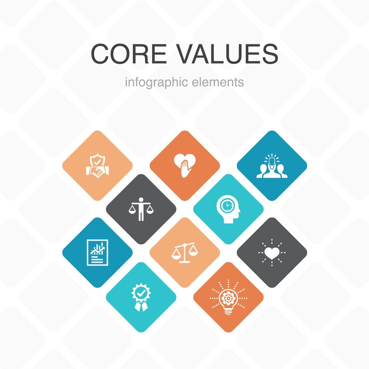 Vector valores fundamentales diseño de color de 10 opciones de infografía. confianza, honestidad, ética, integridad iconos simples