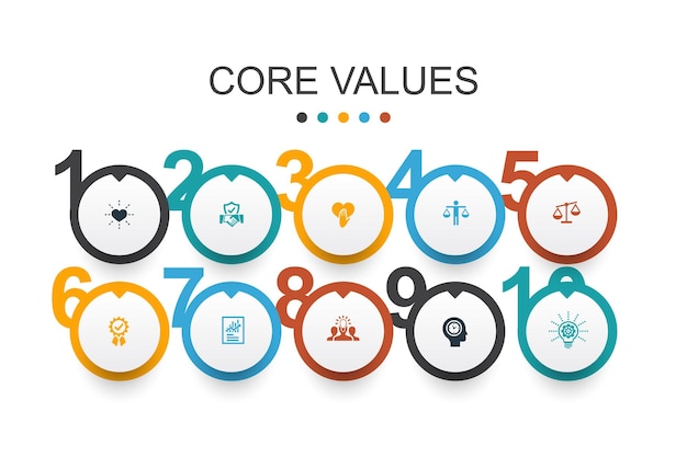 Valores fundamentales Plantilla de diseño infográfico confianza honestidad ética integridad iconos simples