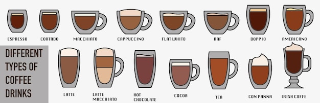 Varias bebidas de café Bebidas de café de colores con nombres y contornos Un conjunto de bebidas