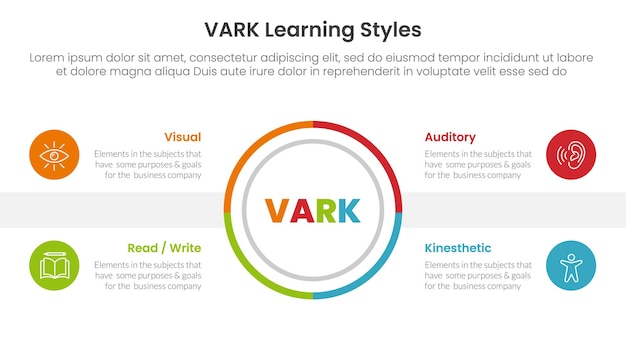 VARK estilos de aprendizaje infográfico plantilla de etapa de 4 puntos con contorno círculo centro equilibrio simétrico para presentación de diapositivas