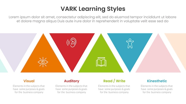 VARK estilos de aprendizaje infográfico plantilla de etapa de 4 puntos con forma de triángulo arriba y abajo para presentación de diapositivas