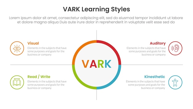 VARK estilos de aprendizaje infográfico plantilla de etapa de 4 puntos con gran círculo en el centro y descripción del cuadro de contorno para la presentación de diapositivas