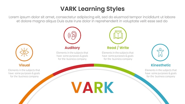 VARK estilos de aprendizaje infográfico plantilla de etapa de 4 puntos con mitad de círculo en la parte inferior con punto de contorno para la presentación de diapositivas