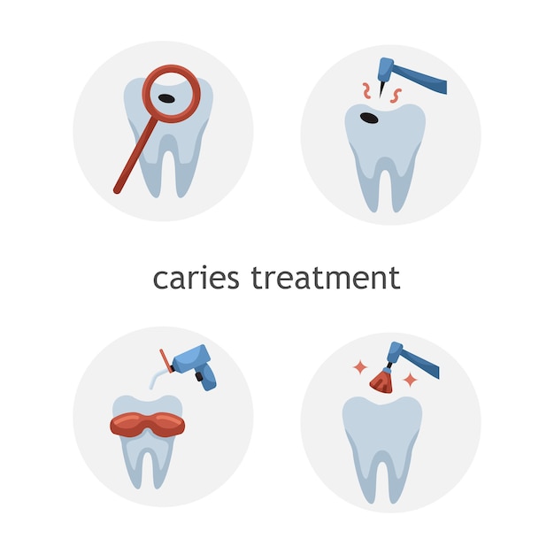 Vector vector conjunto de iconos de odontología plana. tratamiento de caries