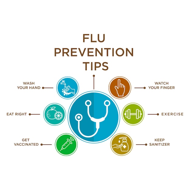 Vector vector de diseño gráfico de prevención de la gripe