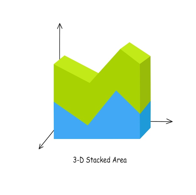 Vector de gráfico de área en estilo 3d Vector plano de gráfico de área aislado sobre fondo blanco Análisis de datos