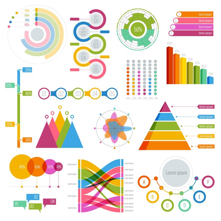 Vector vector gran conjunto de elementos infográficos gráficos coloridos para mostrar póster blanco redondo, triangular, ascendente, descendente y con diagramas de porcentajes que muestran el progreso y la regresión del negocio.