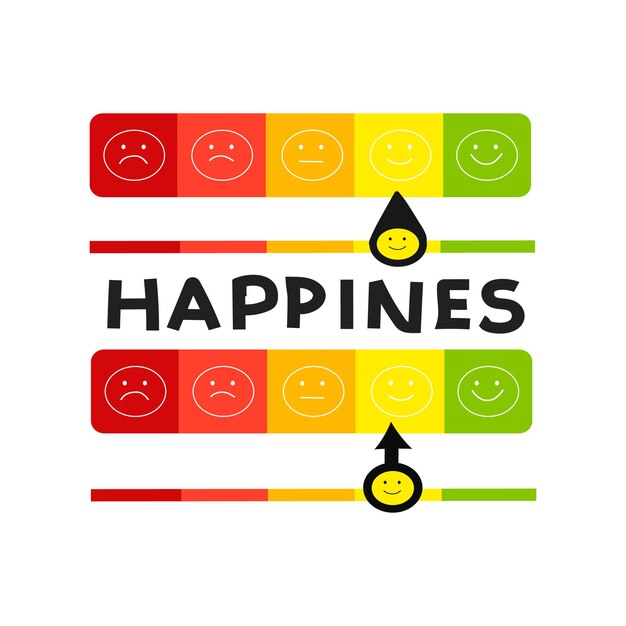Vector gratuito Indicador de nivel de felicidad con cara de emoji y 5 niveles de color Vector